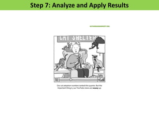 Step 7: Analyze and Apply Results
 