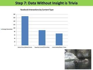 Step 7: Data Without Insight is Trivia
 