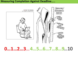 Measuring Completion Against Deadline…..




  0…1…2…3…4…5…6…7…8…9…10
 