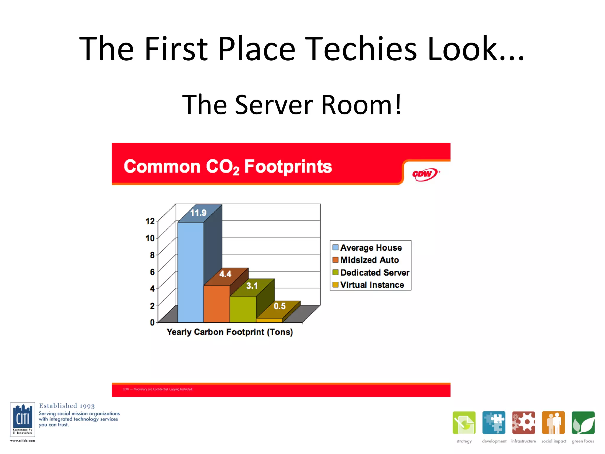 The First Place Techies Look... The Server Room! 