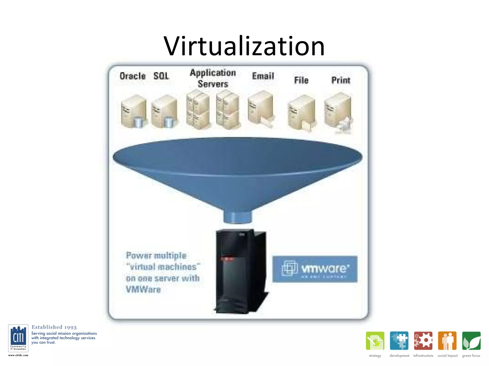 Virtualization 