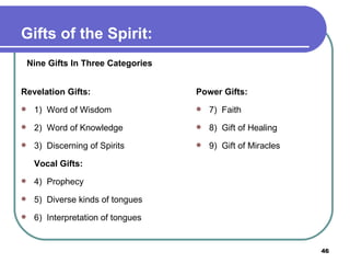 Gifts of the Spirit: Revelation Gifts: 1)  Word of Wisdom 2)  Word of Knowledge 3)  Discerning of Spirits Vocal Gifts: 4)  Prophecy 5)  Diverse kinds of tongues 6)  Interpretation of tongues Power Gifts: 7)  Faith 8)  Gift of Healing 9)  Gift of Miracles Nine Gifts In Three Categories 