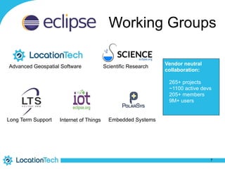 Working Groups
Advanced Geospatial Software
Internet of ThingsLong Term Support Embedded Systems
Vendor neutral
collaboration:
★265+ projects
★~1100 active devs
★205+ members
★9M+ users
★
Scientific Research
7
 