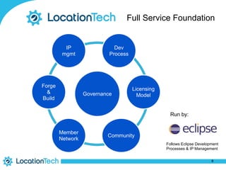 Full Service Foundation
Forge
&
Build
IP
mgmt
Dev
Process
Licensing
Model
Community
Member
Network
Governance
Run by:
Follows Eclipse Development
Processes & IP Management
8
 