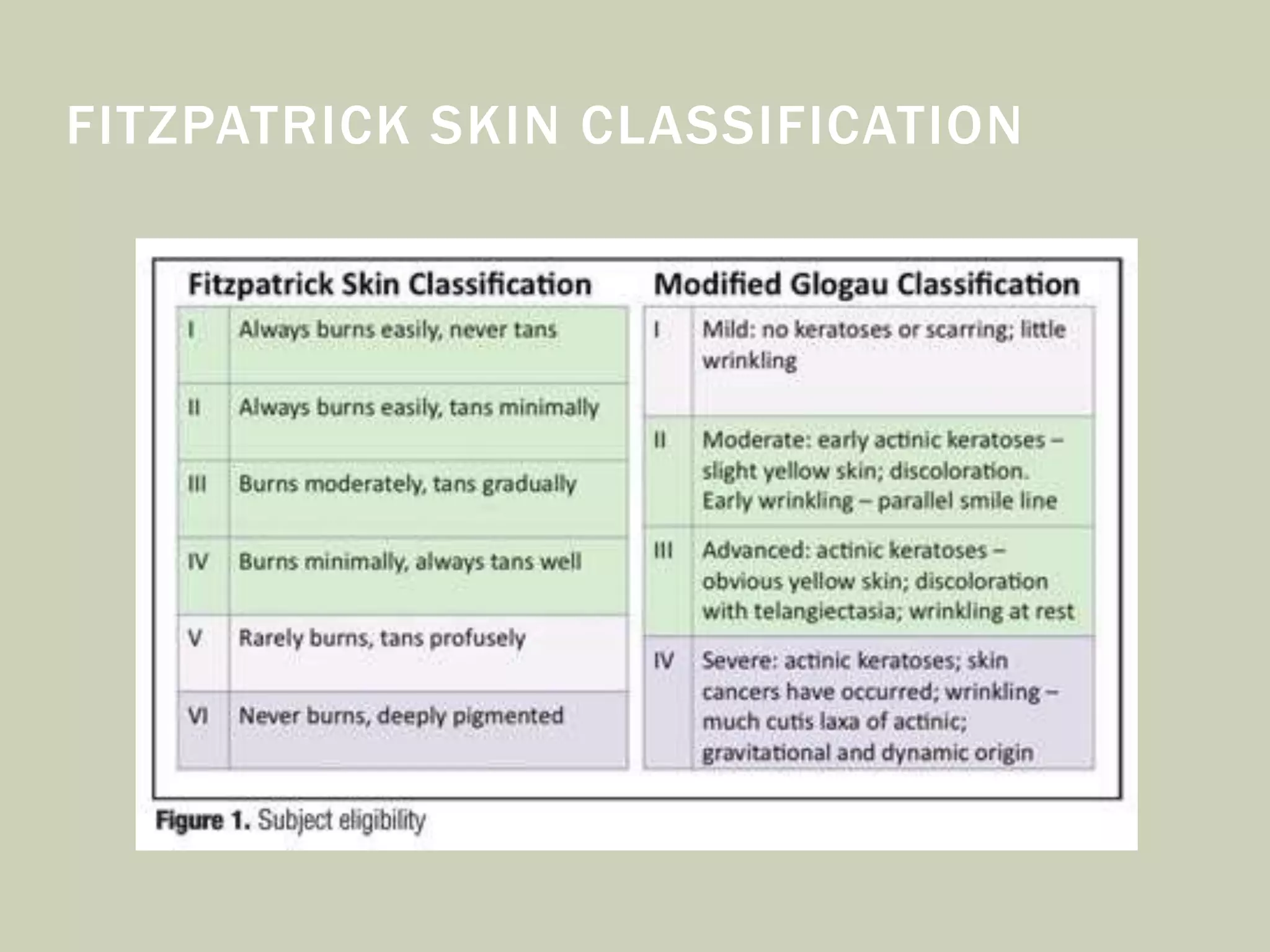 FITZPATRICK SKIN CLASSIFICATION
 