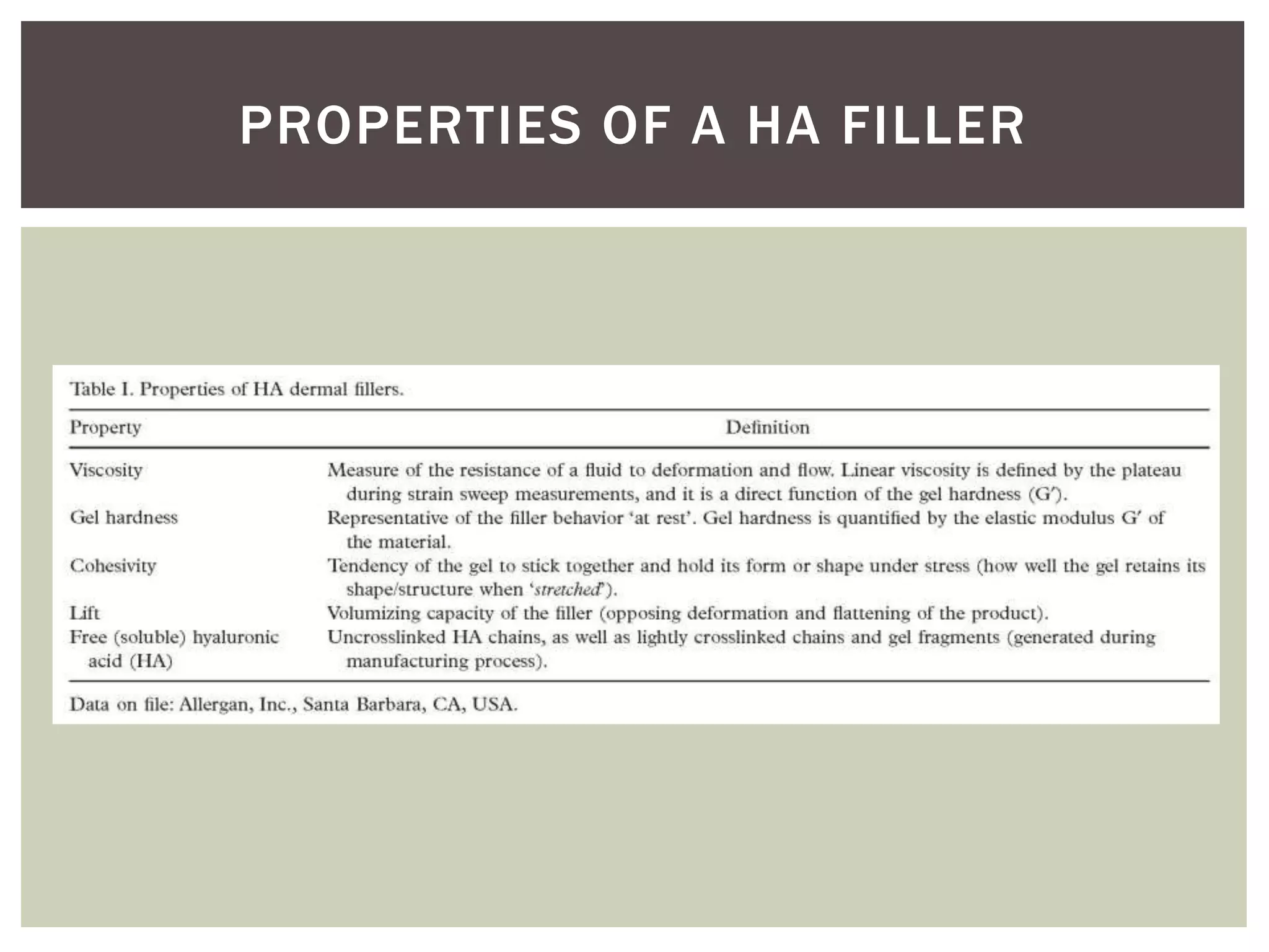 PROPERTIES OF A HA FILLER
 