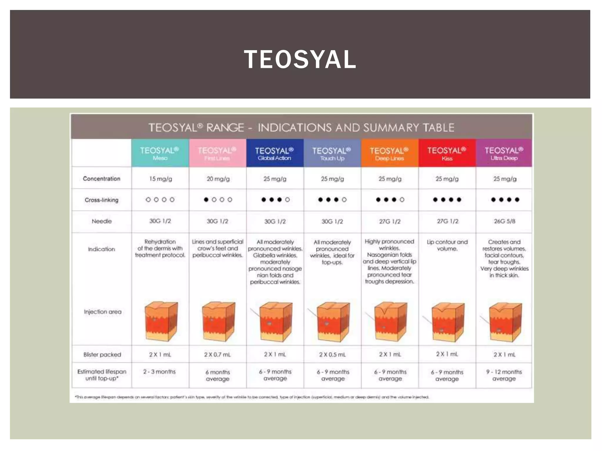 TEOSYAL
 