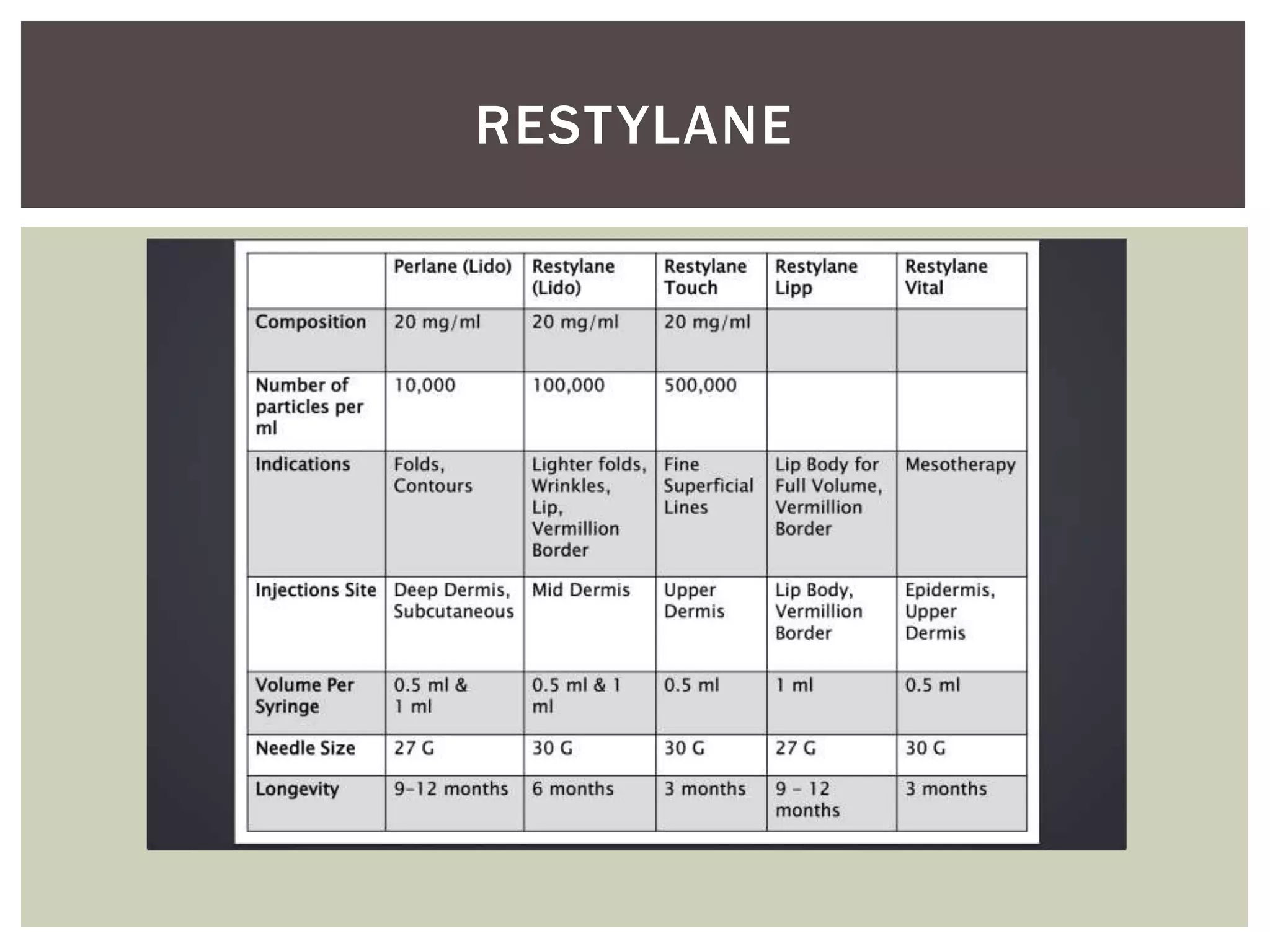 RESTYLANE
 