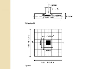 Foundation design part_1 | PDF
