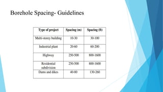 Borehole Spacing- Guidelines
 