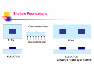 Unbalanced Fill Soil Foundation engineering through simplified methods | PDF