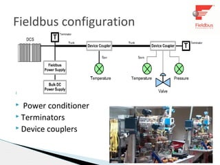 Foundation fieldbus | PPT