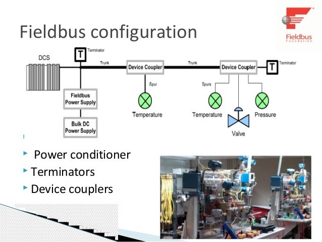 Foundation fieldbus