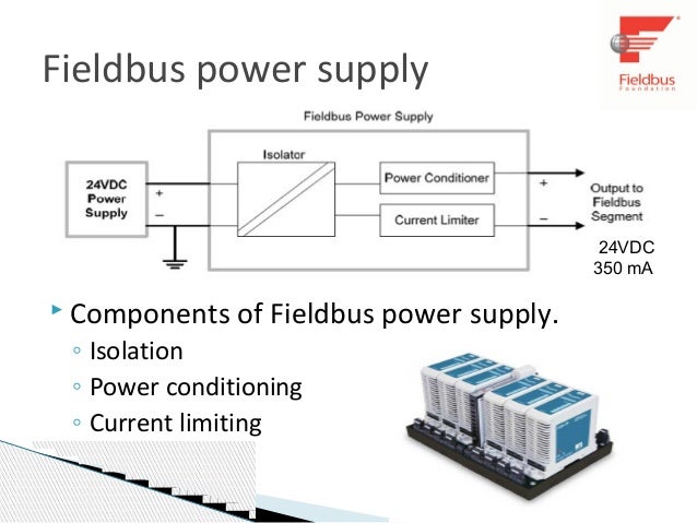 Foundation fieldbus