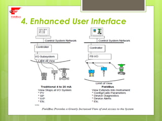 Foundation Fieldbus | PDF