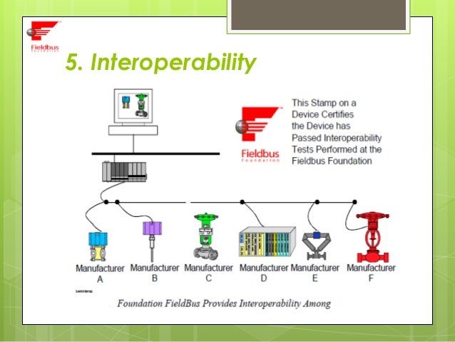 Foundation Fieldbus