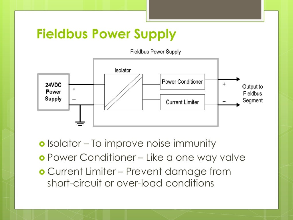 Foundation Fieldbus
