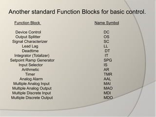 Another standard Function Blocks for basic control.
  Function Block               Name Symbol

   Device Control                  DC
   Output Splitter                 OS
 Signal Characterizer              SC
       Lead Lag                    LL
       Deadtime                     DT
  Integrator (Totalizer)            IT
Setpoint Ramp Generator            SPG
     Input Selector                IS
       Arithmetic                  AR
         Timer                     TMR
      Analog Alarm                 AAL
 Multiple Analog Input             MAI
 Multiple Analog Output            MAO
 Multiple Discrete Input           MDI
Multiple Discrete Output           MDO
 