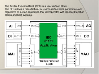 The flexible Function Block (FFB) is a user defined block.
The FFB allows a manufacturer or user to define block parameters and
algorithms to suit an application that interoperates with standard function
blocks and host systems.
 