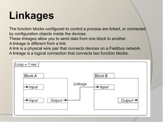 Linkages
The function blocks configured to control a process are linked, or connected
by configuration objects inside the devices.
These linkages allow you to send data from one block to another.
A linkage is different from a link:
A link is a physical wire pair that connects devices on a Fieldbus network.
A linkage is a logical connection that connects two function blocks.
 