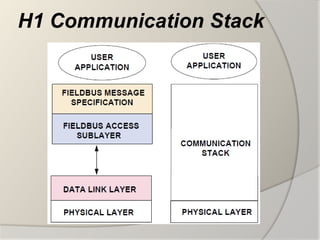 H1 Communication Stack
 