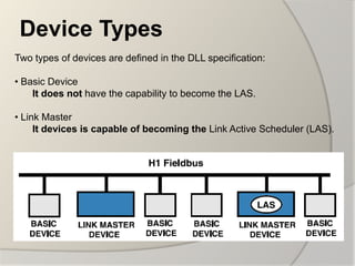 Device Types
Two types of devices are defined in the DLL specification:

• Basic Device
    It does not have the capability to become the LAS.

• Link Master
     It devices is capable of becoming the Link Active Scheduler (LAS).
 