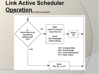 Link Active Scheduler
Operation LAS is shown:
The algorithm used by the
 