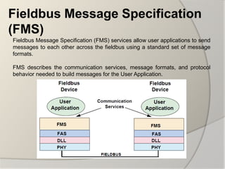 Fieldbus Message Specification
(FMS)
Fieldbus Message Specification (FMS) services allow user applications to send
messages to each other across the fieldbus using a standard set of message
formats.

FMS describes the communication services, message formats, and protocol
behavior needed to build messages for the User Application.
 