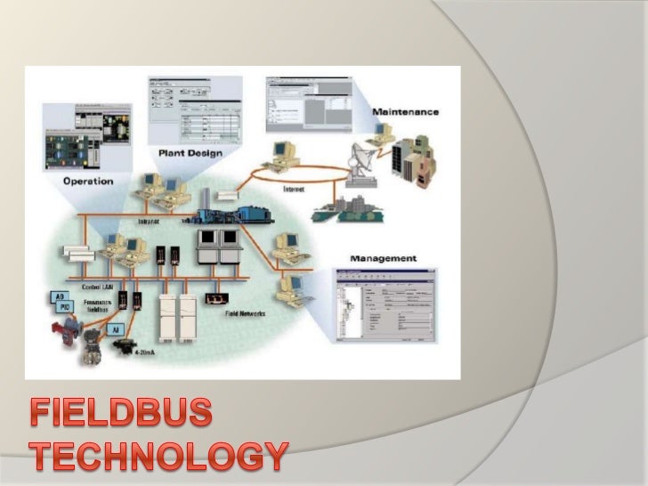 Foundation Fieldbus Technology
