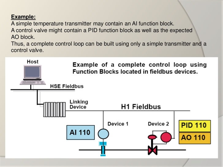 Foundation fieldbus technology
