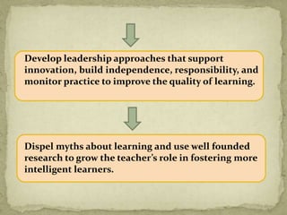Develop leadership approaches that support
innovation, build independence, responsibility, and
monitor practice to improve the quality of learning.
Dispel myths about learning and use well founded
research to grow the teacher’s role in fostering more
intelligent learners.
 