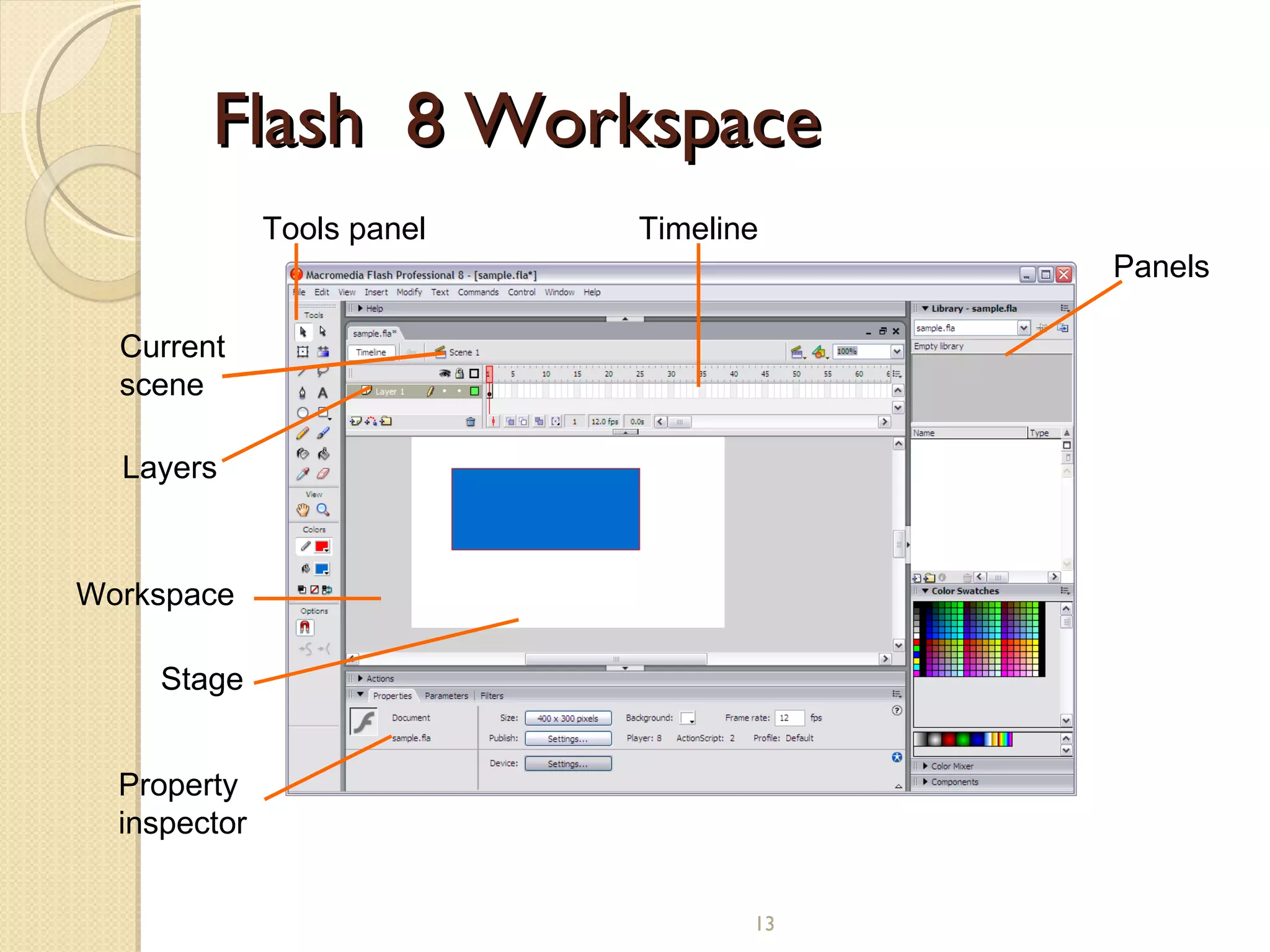 Flash  8 Workspace    Tools panel Timeline Panels Property inspector Stage Current scene Layers Workspace 