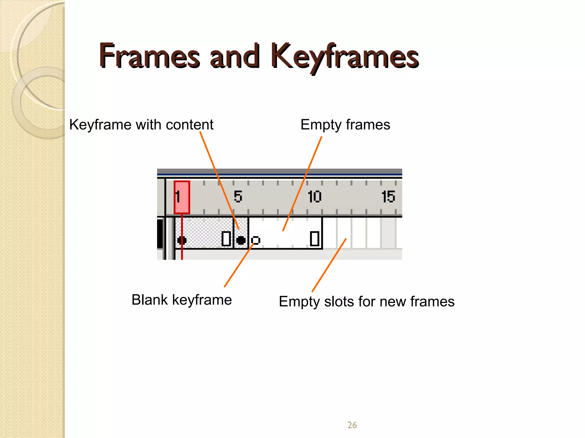 Frames and Keyframes    Keyframe with content Blank keyframe Empty frames Empty slots for new frames 