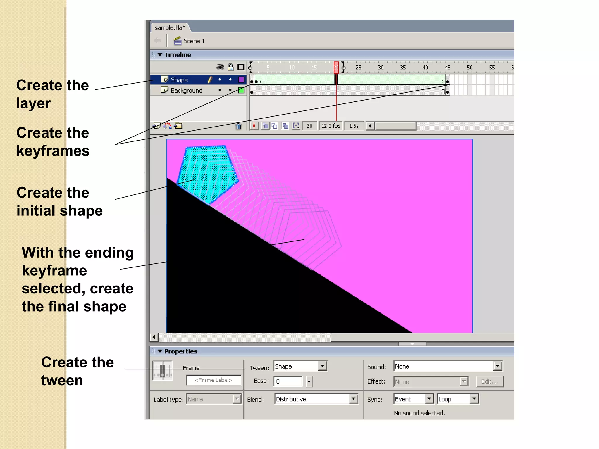 Create the layer Create the keyframes Create the tween Create the initial shape With the ending keyframe selected, create  the final shape 