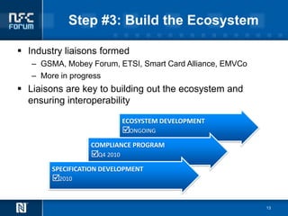 Step #3: Build the Ecosystem

 Industry liaisons formed
   – GSMA, Mobey Forum, ETSI, Smart Card Alliance, EMVCo
   – More in progress
 Liaisons are key to building out the ecosystem and
  ensuring interoperability

                             ECOSYSTEM DEVELOPMENT
                             ONGOING
                  COMPLIANCE PROGRAM
                  Q4 2010
        SPECIFICATION DEVELOPMENT
        2010


                                                           13
 