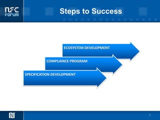 Steps to Success



                   ECOSYSTEM DEVELOPMENT


          COMPLIANCE PROGRAM


SPECIFICATION DEVELOPMENT




                                           7
 