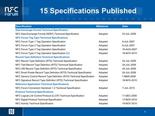 15 Specifications Published
Specification                                                              Milestone   Date
Data Exchange Format Technical Specification
NFC Data Exchange Format (NDEF) Technical Specification                     Adopted    24-JUL-2006
NFC Forum Tag Type Technical Specifications
NFC Forum Type 1 Tag Operation Specification                                Adopted    9-JUL-2007
NFC Forum Type 2 Tag Operation Specification                                Adopted    9-JUL-2007
NFC Forum Type 3 Tag Operation Specification                                Adopted    16-AUG-2007
NFC Forum Type 4 Tag Operation Specification 2.0                            Adopted    18-NOV-2010
Record Type Definition Technical Specifications
NFC Record Type Definition (RTD) Technical Specification                    Adopted    24-JUL-2006
NFC Text Record Type Definition (RTD) Technical Specification               Adopted    24-JUL-2006
NFC URI Record Type Definition (RTD) Technical Specification                Adopted    24-JUL-2006
NFC Smart Poster Record Type Definition (RTD) Technical Specification       Adopted    24-JUL-2006
NFC Generic Control Record Type Definition (RTD) Technical Specification    Adopted    7-MAR-2008
NFC Signature Record Type Definition (RTD) Technical Specification          Adopted    18-NOV-2010
Reference Application Technical Specifications
NFC Forum Connection Handover 1.2 Technical Specification                   Adopted    7-JUL-2010
Protocol Technical Specifications
NFC Logical Link Control Protocol (LLCP) Technical Specification            Adopted    11-DEC-2009
NFC Digital Protocol Technical Specification                                Adopted    17-NOV-2010
NFC Activity Technical Specification                                        Adopted    18-NOV-2010


                                                                                                     9
 