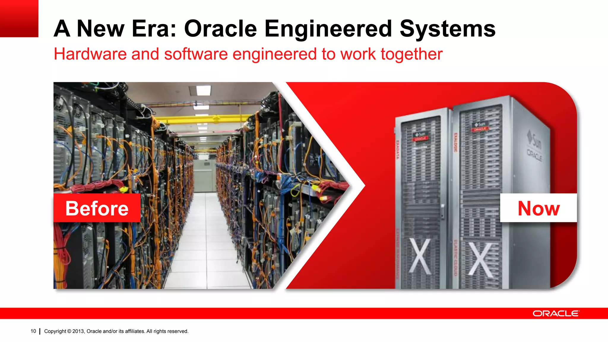 A New Era: Oracle Engineered Systems
Hardware and software engineered to work together

Before

10

Copyright © 2013, Oracle and/or its affiliates. All rights reserved.

Now

 