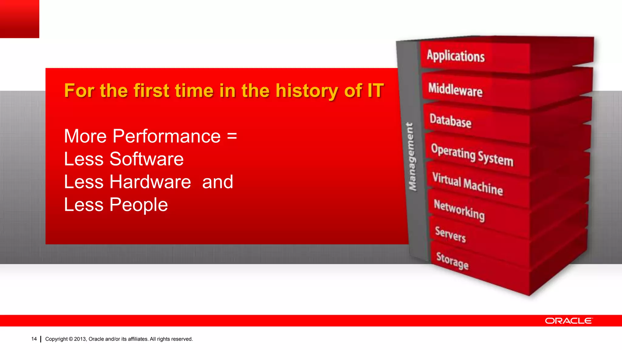 For the first time in the history of IT

ENGINEERED
More Performance =
Less Software
Less WORK TOGETHER
TO Hardware and
Less People

14

Copyright © 2013, Oracle and/or its affiliates. All rights reserved.

 
