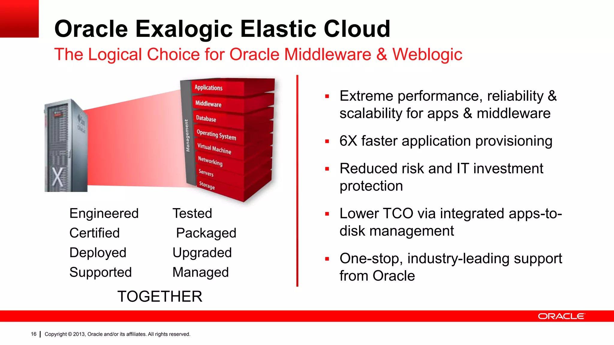 Oracle Exalogic Elastic Cloud
The Logical Choice for Oracle Middleware & Weblogic
 Extreme performance, reliability &

scalability for apps & middleware
 6X faster application provisioning
 Reduced risk and IT investment

protection
Engineered
Certified
Deployed
Supported

Tested
Packaged
Upgraded
Managed

TOGETHER
16

Copyright © 2013, Oracle and/or its affiliates. All rights reserved.

 Lower TCO via integrated apps-to-

disk management
 One-stop, industry-leading support

from Oracle

 