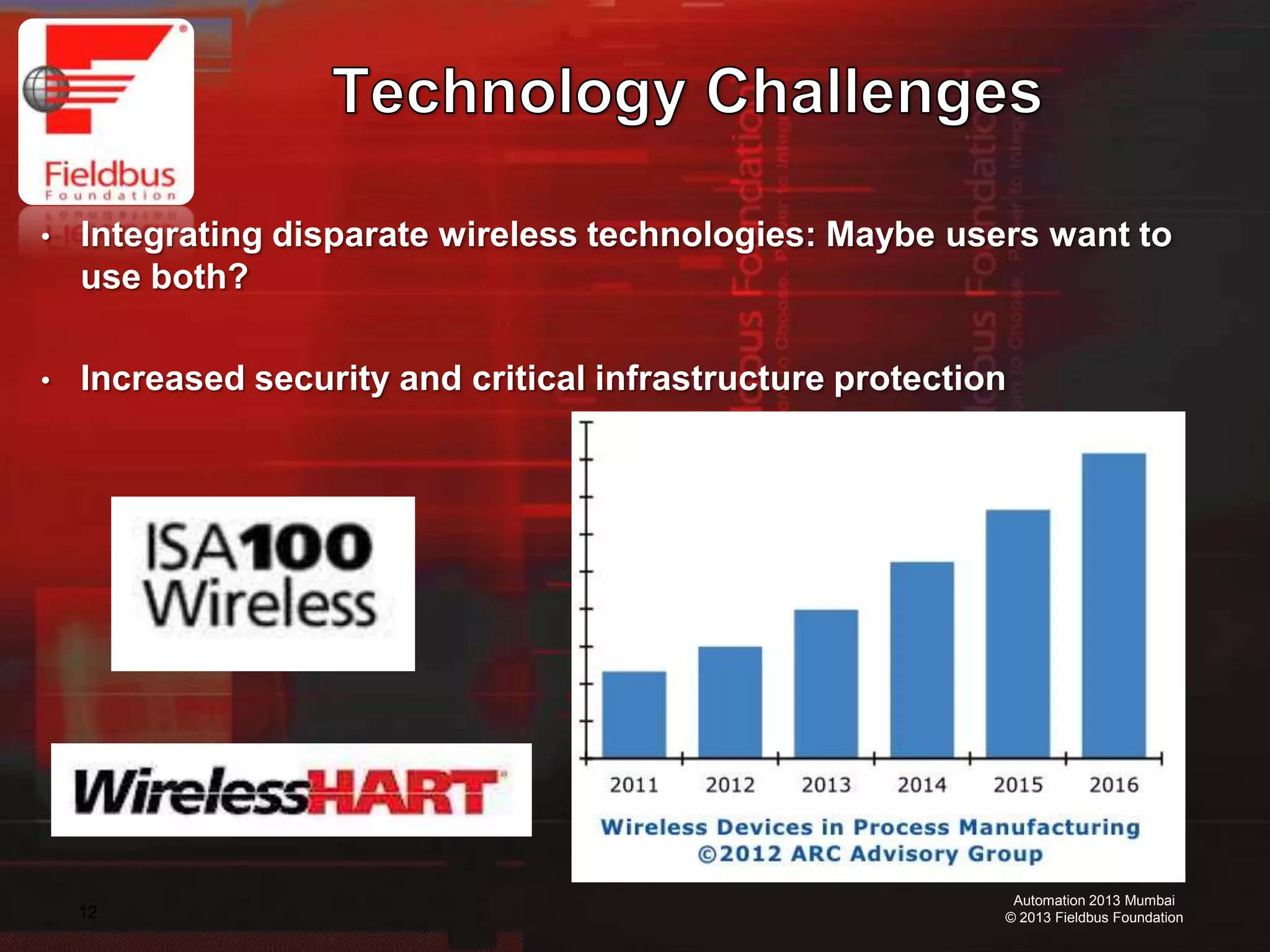 12
Automation 2013 Mumbai
© 2013 Fieldbus Foundation
• Integrating disparate wireless technologies: Maybe users want to
use both?
• Increased security and critical infrastructure protection
 