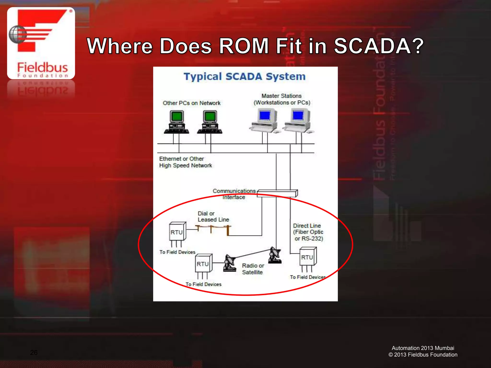 26
Automation 2013 Mumbai
© 2013 Fieldbus Foundation
 