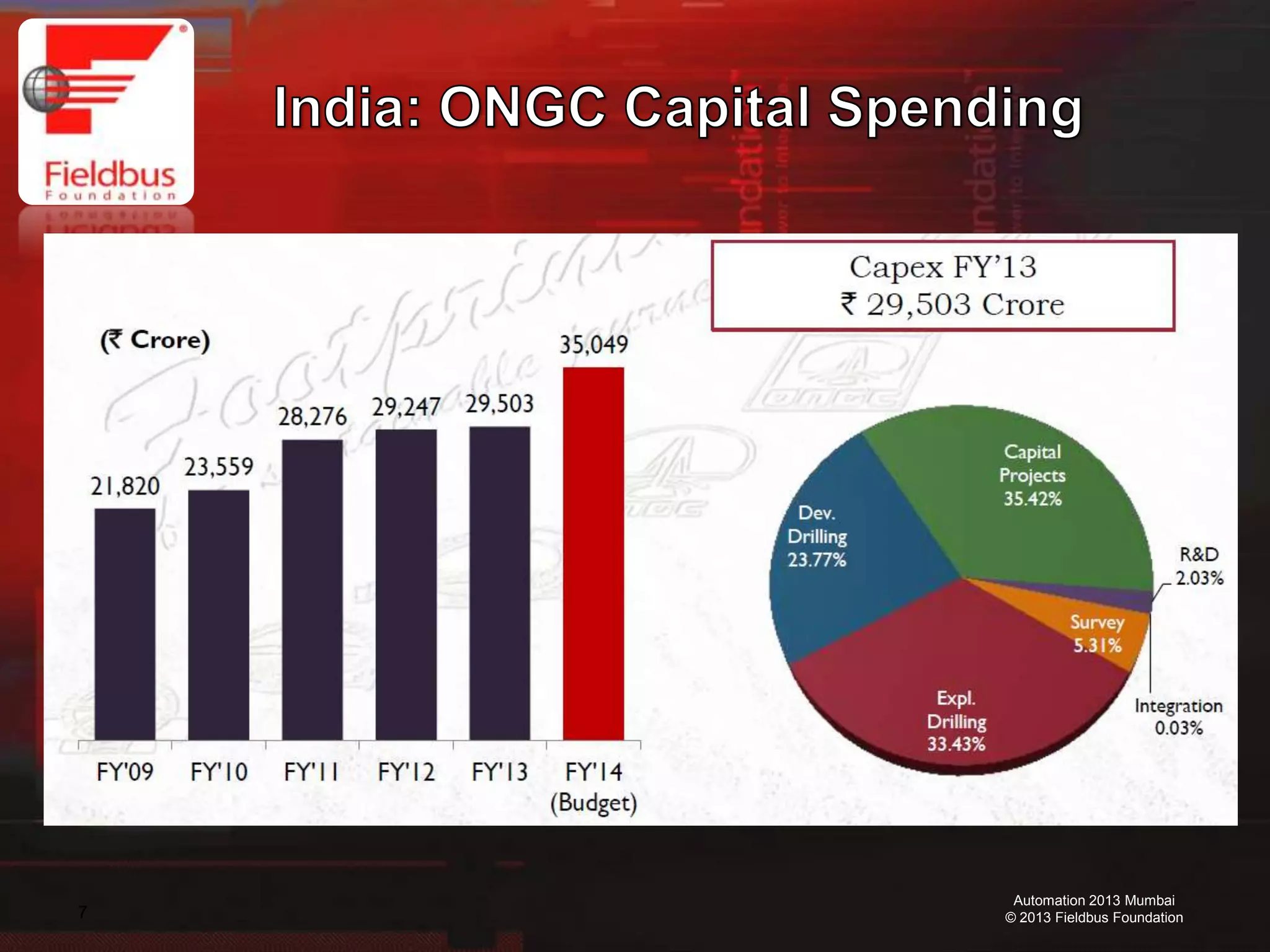 7
Automation 2013 Mumbai
© 2013 Fieldbus Foundation
 