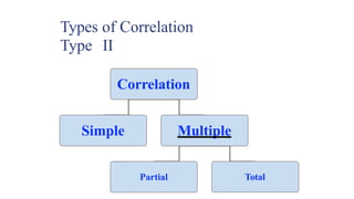 Comprehensive Guide to Correlation and Regression in Data Science | PPTX