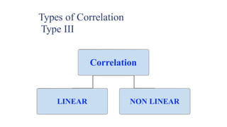 Comprehensive Guide to Correlation and Regression in Data Science | PPTX