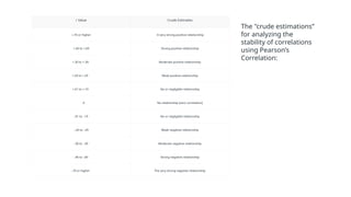 Comprehensive Guide to Correlation and Regression in Data Science | PPTX