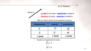 12
• Table 1.4 shows written form (notation) of vectors.
• Notation of magnitude of vectors.
1.2.1 Vectors
s

Vector A
Length of an arrow– magnitude of vector A
displacement velocity acceleration
v

a

s a
v
v
v 

a
a 

s (bold) v (bold) a (bold)
Direction of arrow – direction of vector A
 