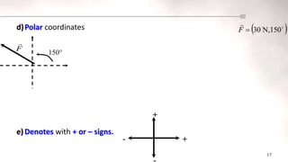 17
d)Polar coordinates
e) Denotes with + or – signs.
 


N,150
30

F
F

150
+
+
-
 