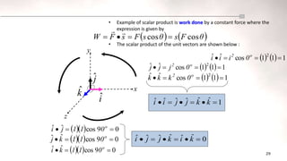 29
• Example of scalar product is work done by a constant force where the
expression is given by
• The scalar product of the unit vectors are shown below :
    1
1
1
cos
ˆ
ˆ 2



 o
2
0
i
i
i
   
θ
F
s
θ
s
F
s
F
W cos
cos 





x
z
y
k̂
ĵ
iˆ
1
ˆ
ˆ
ˆ
ˆ
ˆ
ˆ 




 k
k
j
j
i
i
    1
1
1
cos
ˆ
ˆ 2



 o
2
0
j
j
j
    1
1
1
cos
ˆ
ˆ 2



 o
2
0
k
k
k
   0
9
cos
ˆ
ˆ 

 o
0
1
1
j
i
0
ˆ
ˆ
ˆ
ˆ
ˆ
ˆ 




 k
i
k
j
j
i
   0
9
cos
ˆ
ˆ 

 o
0
1
1
k
i
   0
9
cos
ˆ
ˆ 

 o
0
1
1
k
j
 