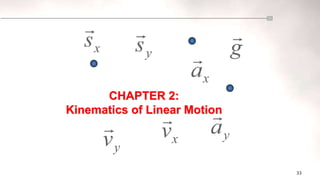 33
CHAPTER 2:
Kinematics of Linear Motion
 
